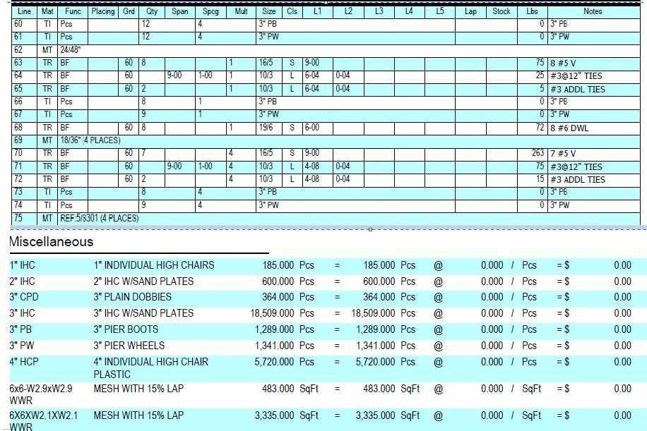 Construction Estimates